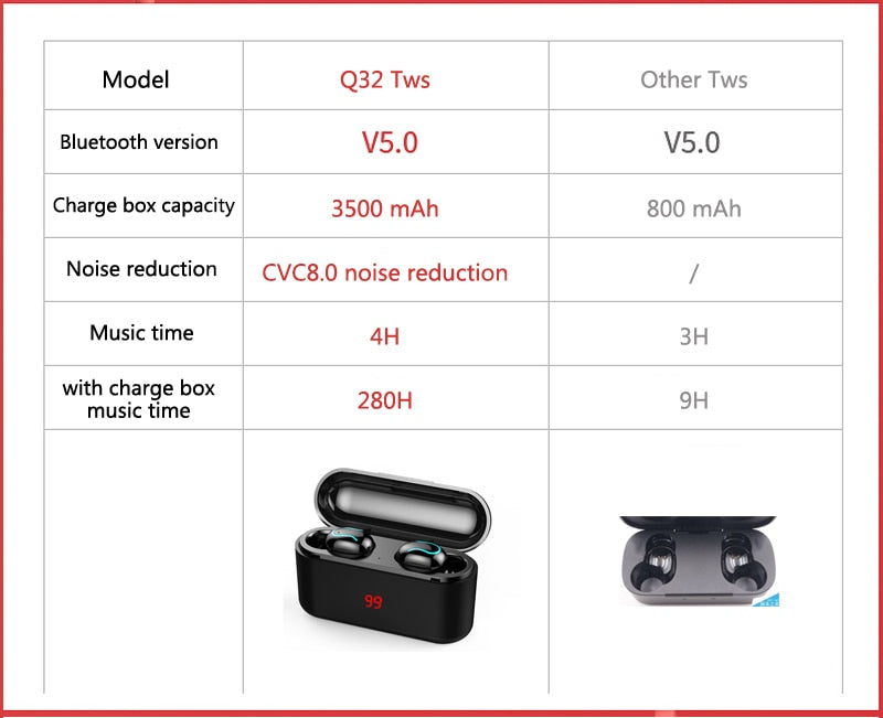 Wireless Bluetooth Earphone
