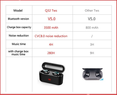 Wireless Bluetooth Earphone